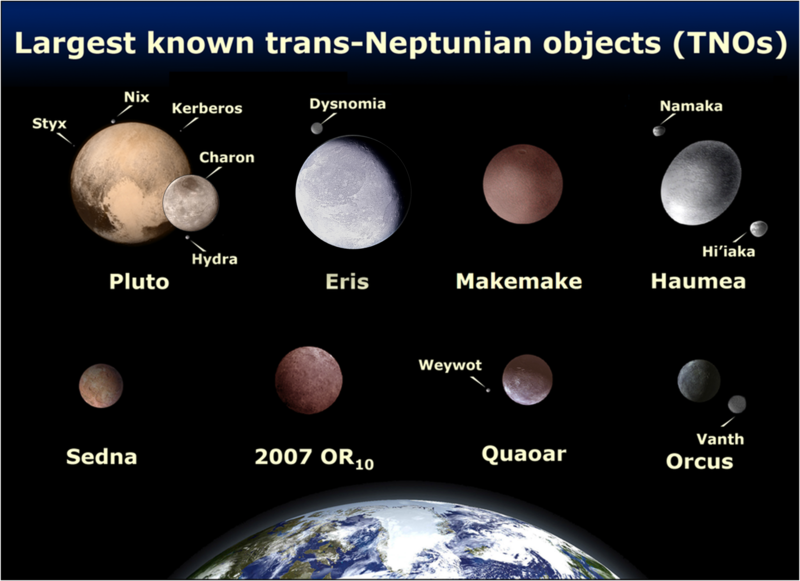 The eight largest transneptunian objects in our solar system